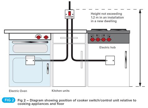 gas hob wiring diagram